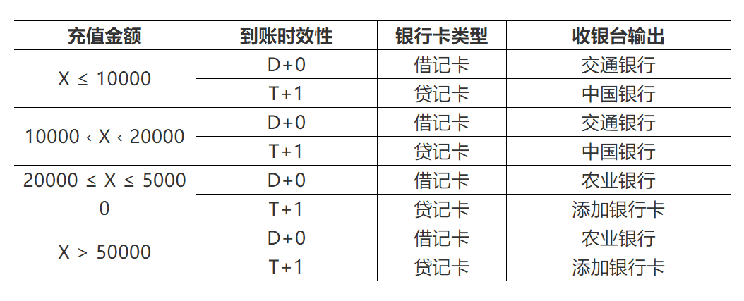 超级产品经理