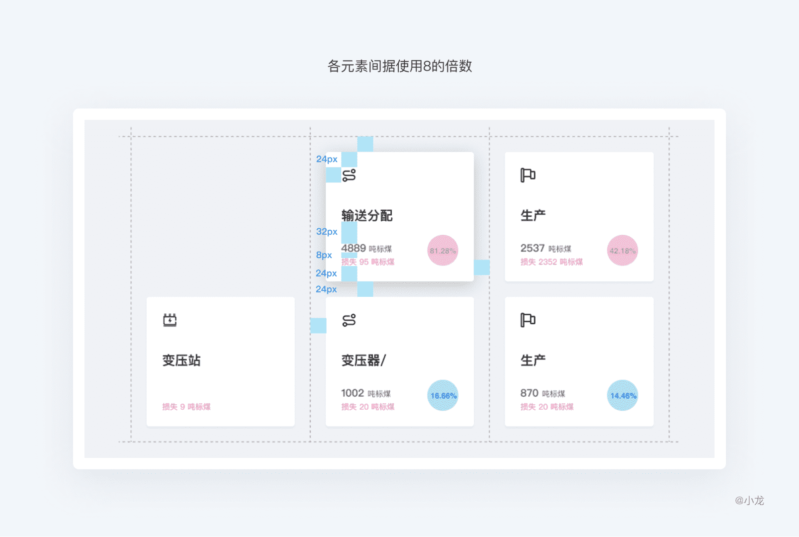 超级产品经理