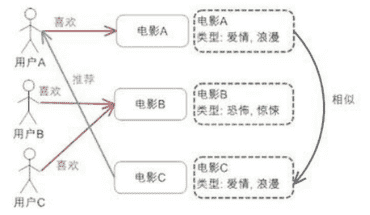 超级产品经理