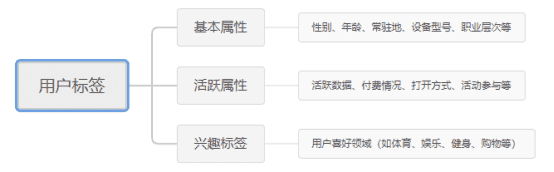 超级产品经理