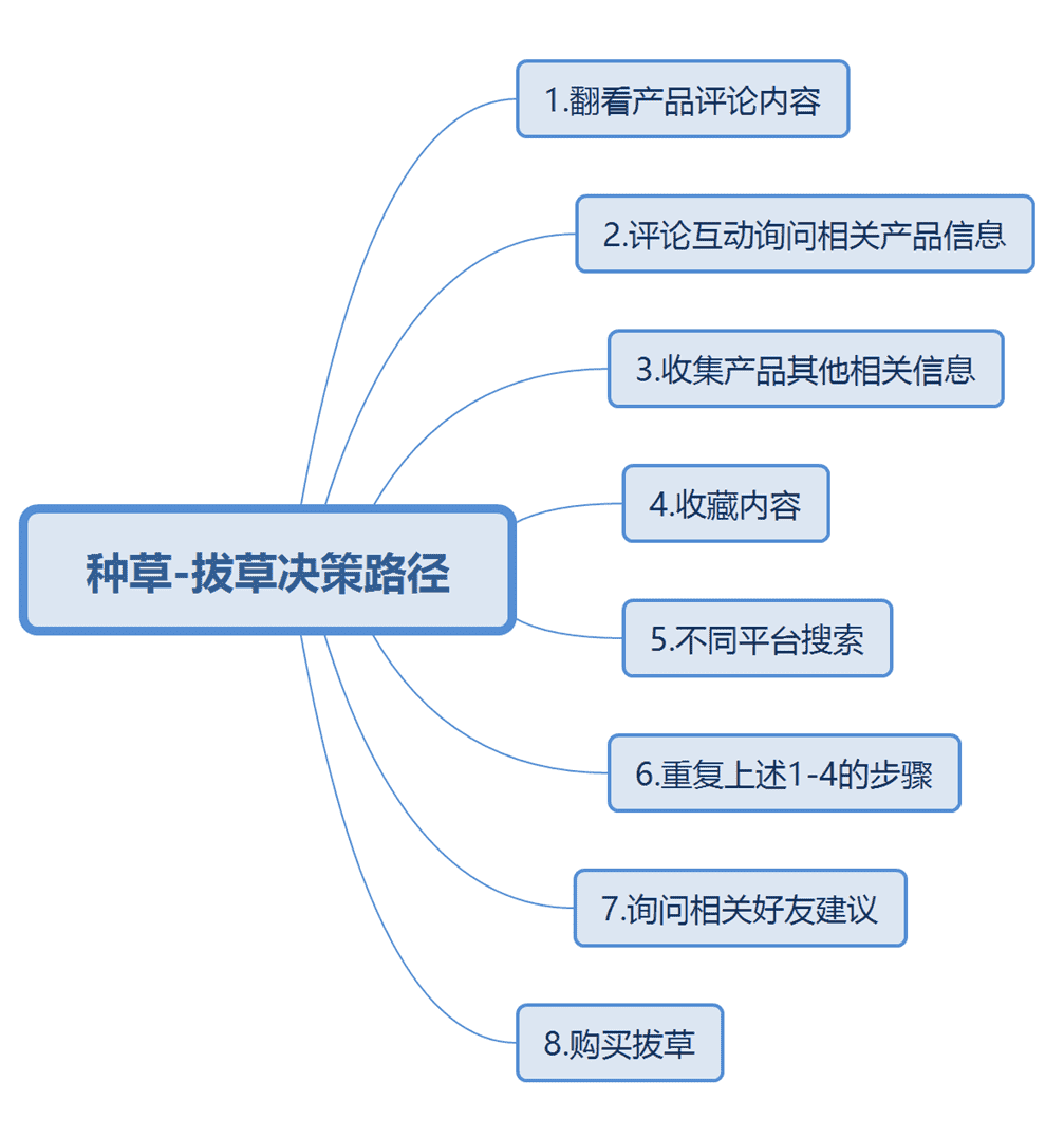 超级产品经理