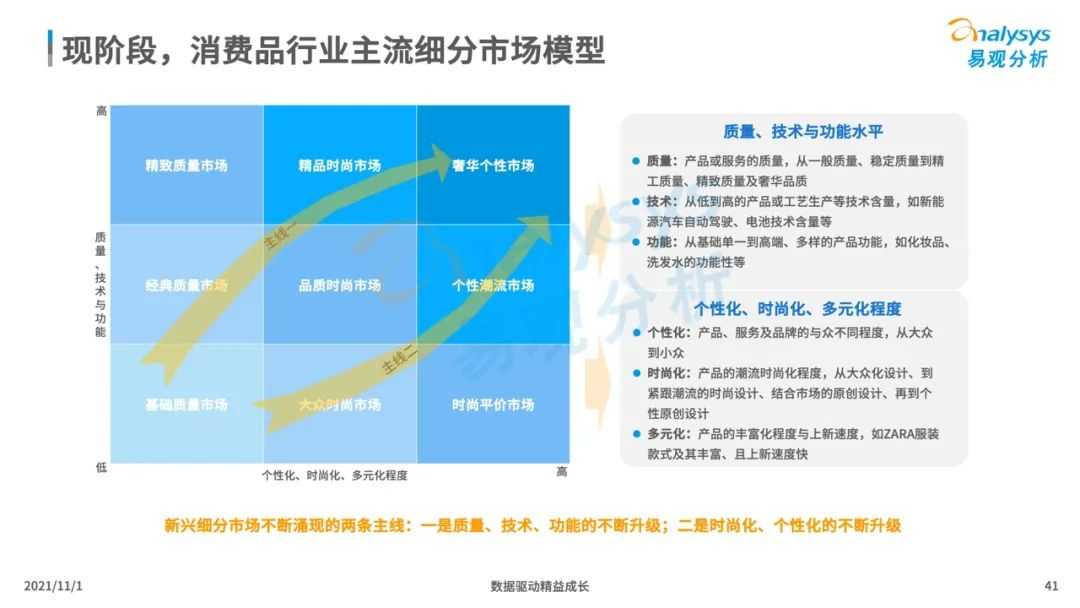 超级产品经理