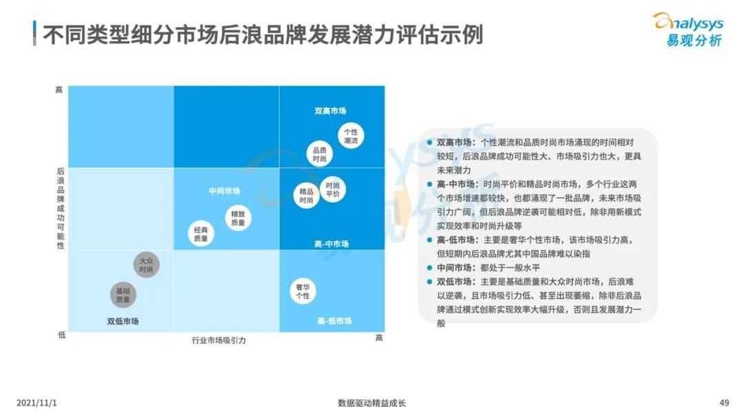 超级产品经理