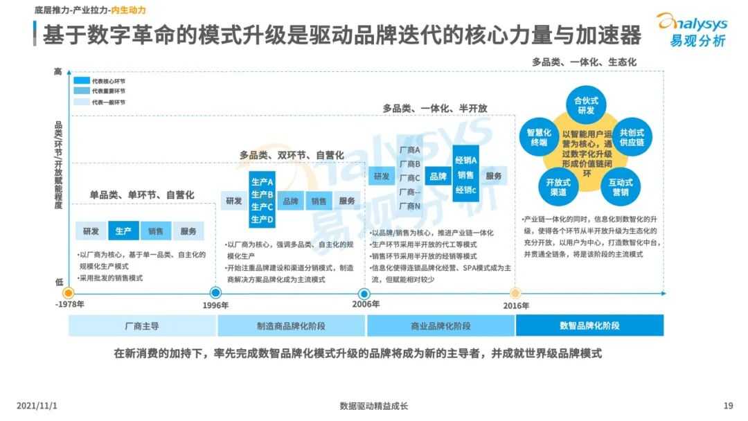 超级产品经理