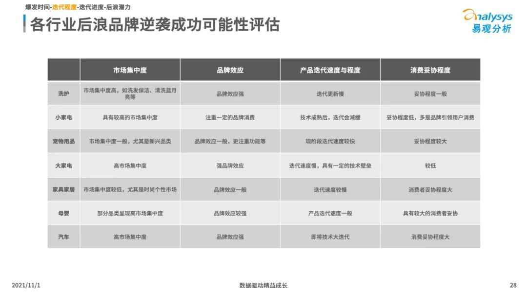 超级产品经理