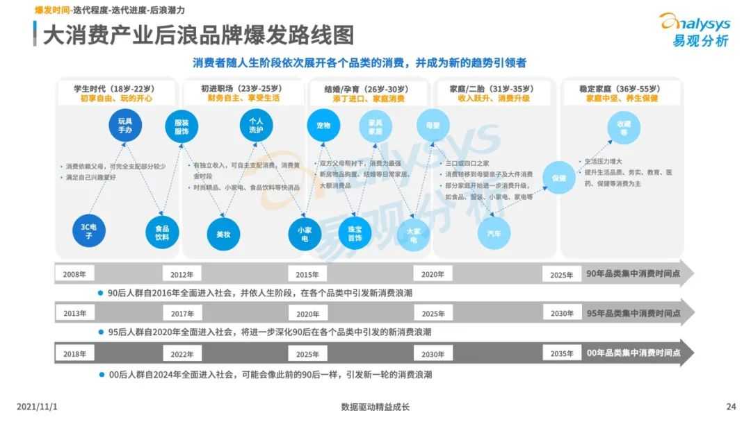 超级产品经理