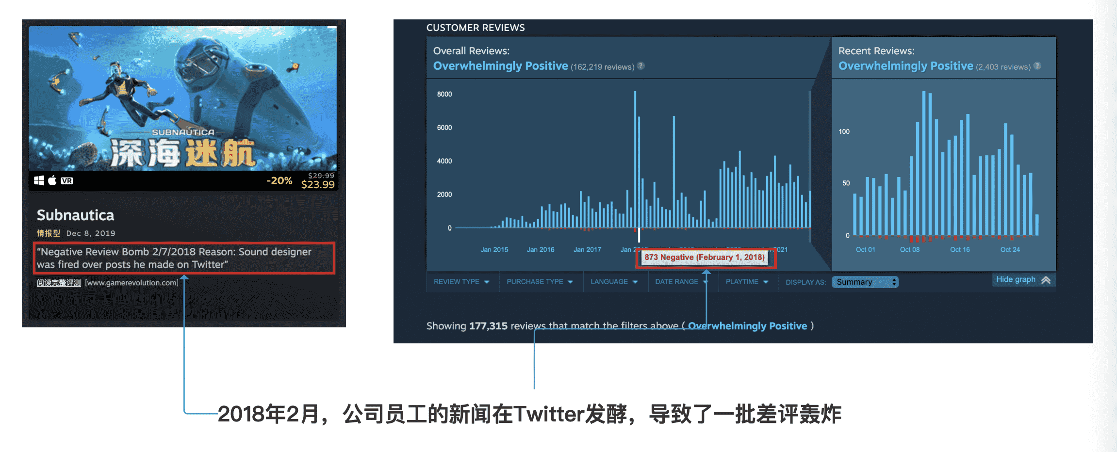 超级产品经理