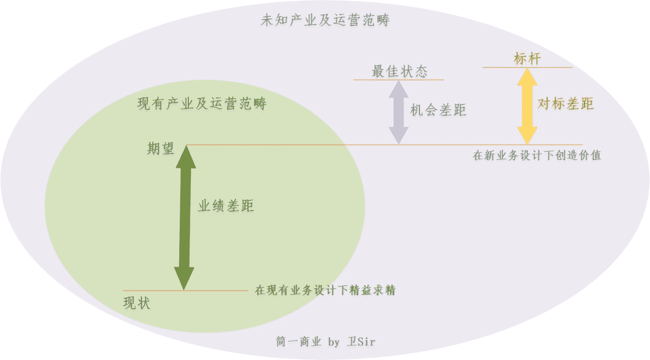 超级产品经理