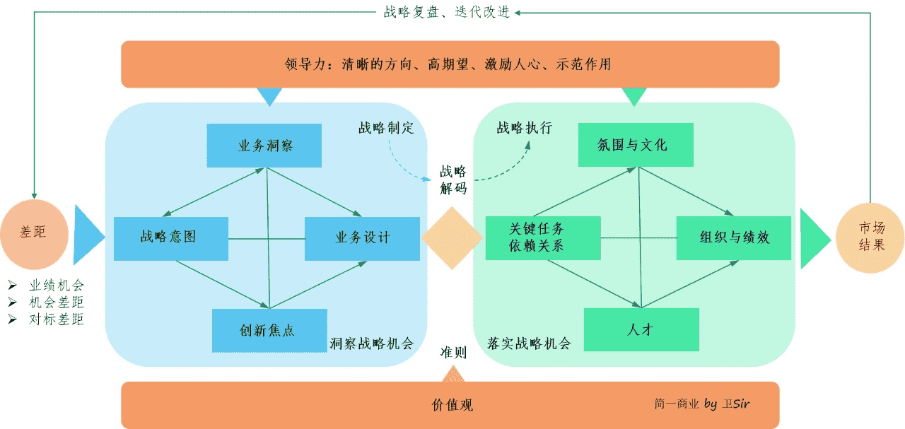 超级产品经理