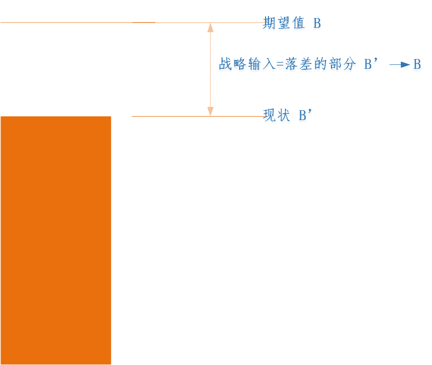 超级产品经理