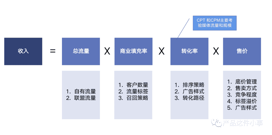 超级产品经理