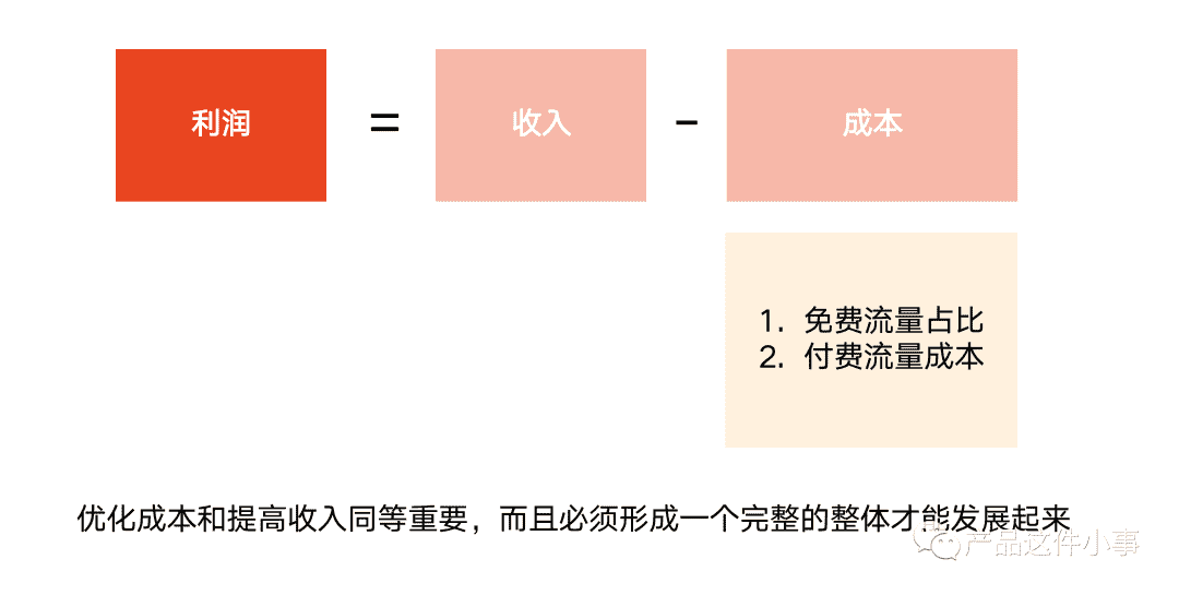 超级产品经理