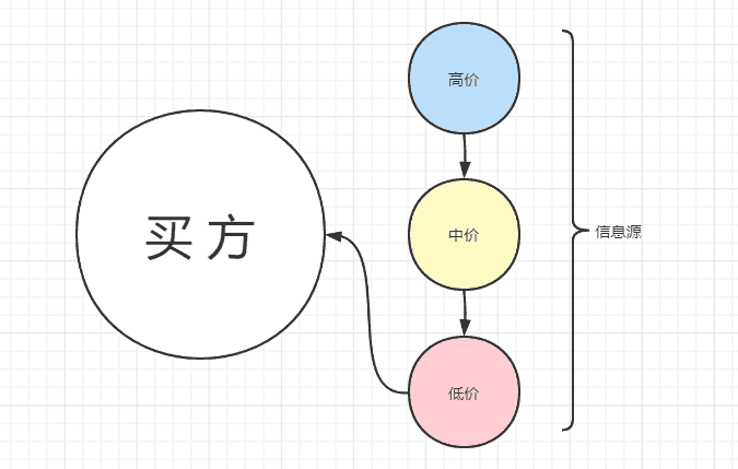 超级产品经理