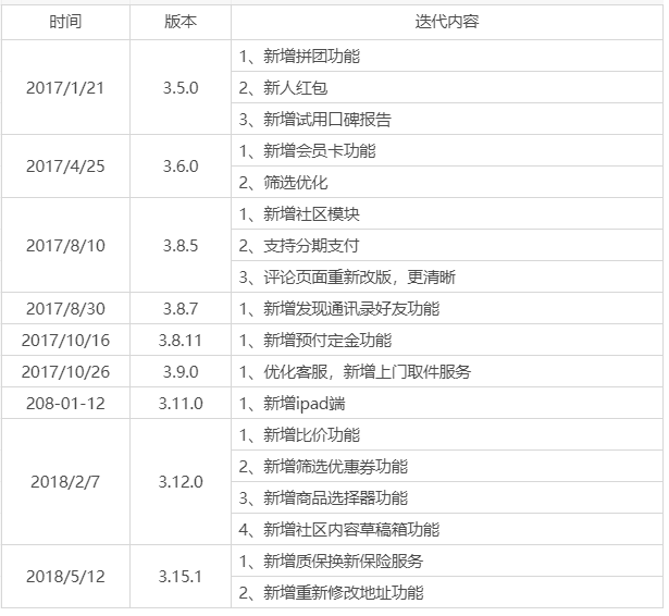 超级产品经理