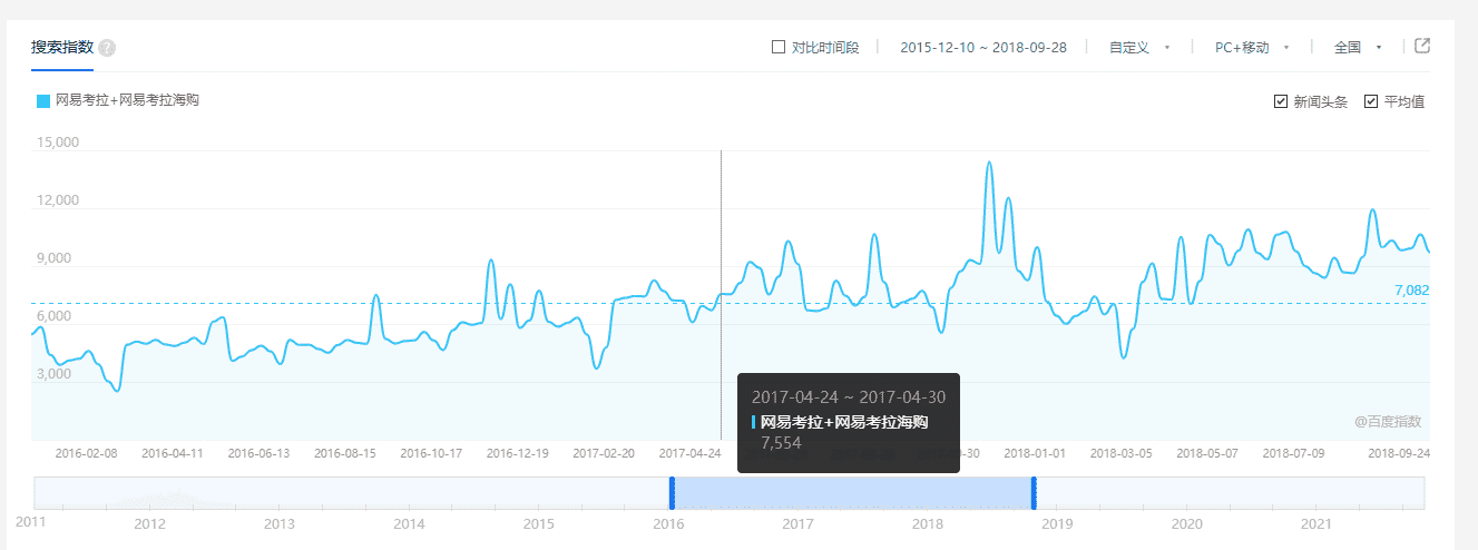 超级产品经理