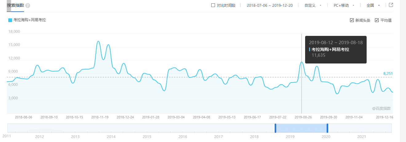 超级产品经理