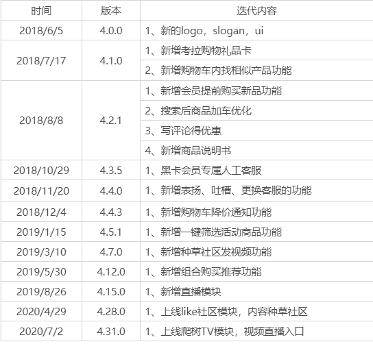 超级产品经理