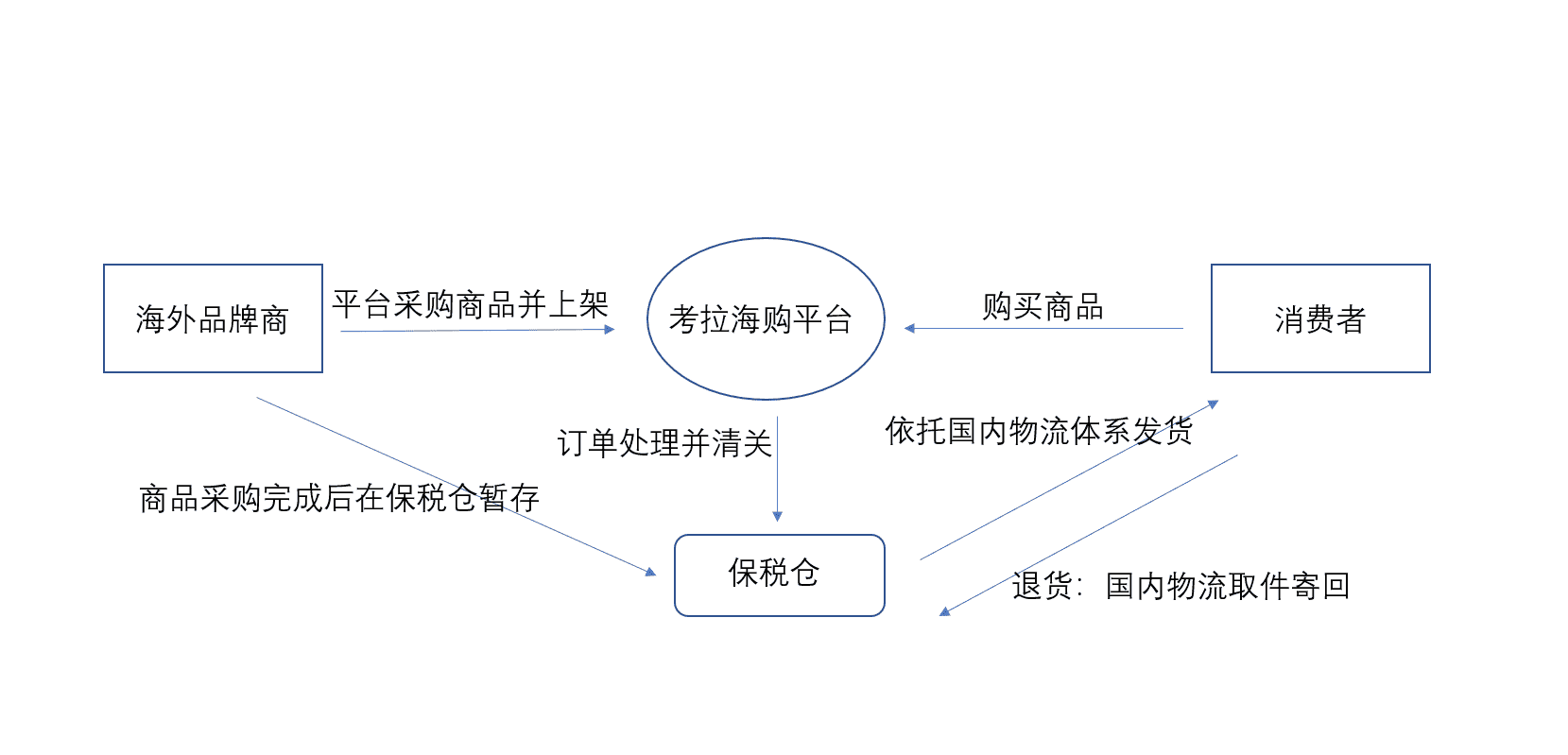 超级产品经理