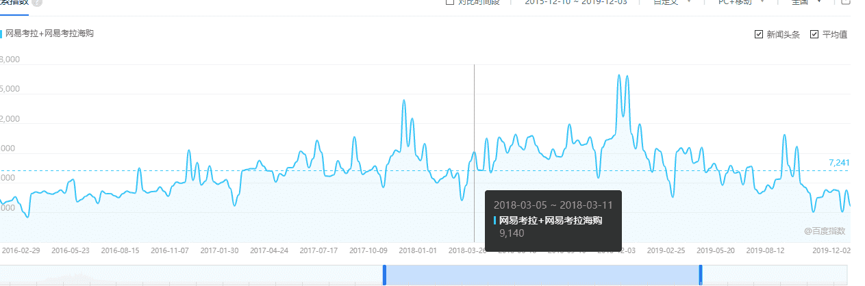 超级产品经理