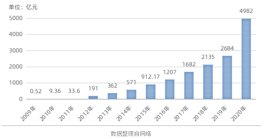 超级产品经理