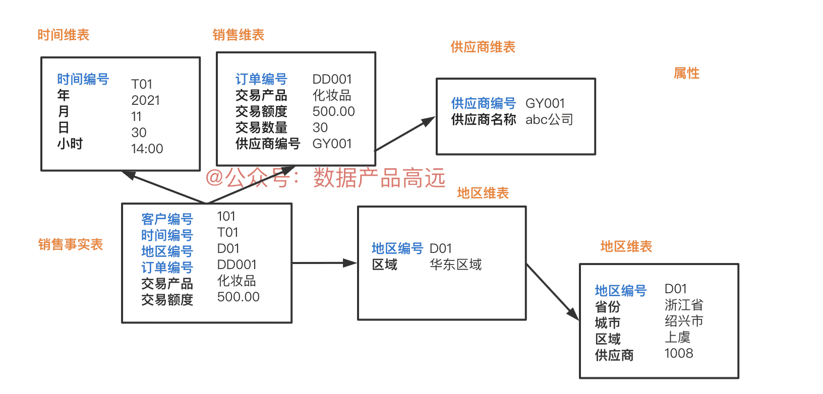 超级产品经理