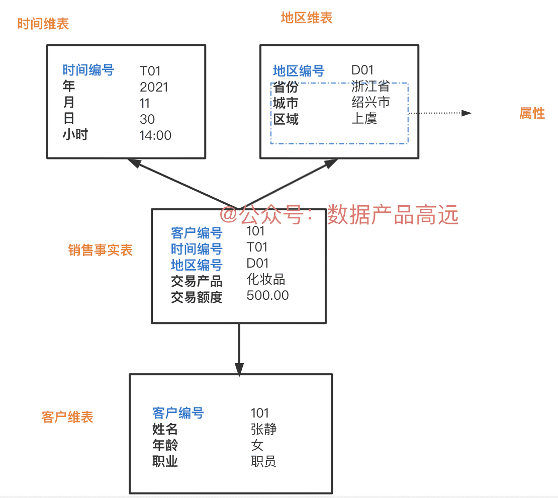 超级产品经理