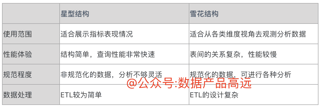 超级产品经理