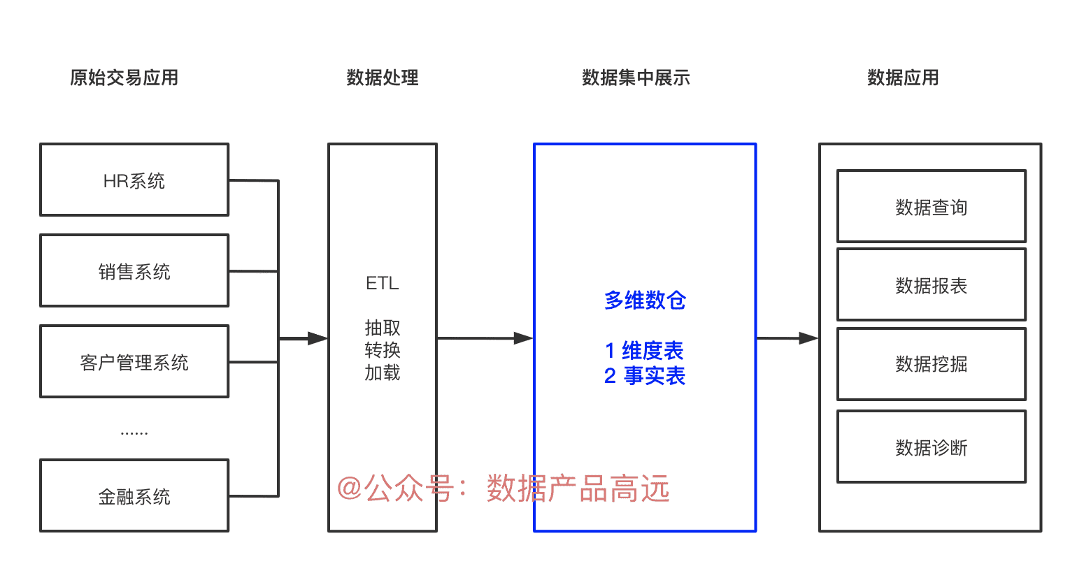 超级产品经理