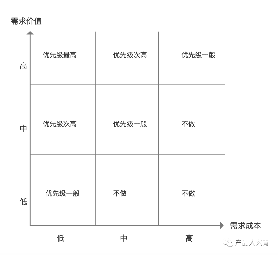 超级产品经理