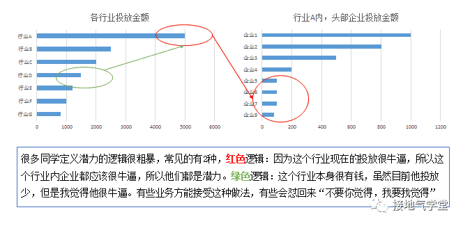 超级产品经理