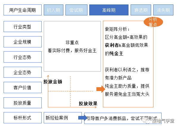 超级产品经理