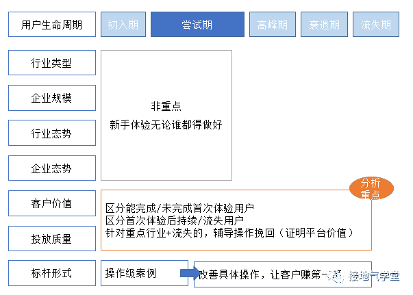 超级产品经理