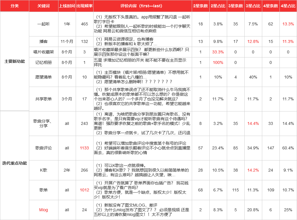 超级产品经理