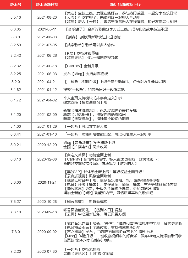 超级产品经理