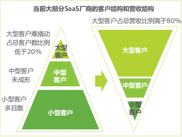 超级产品经理