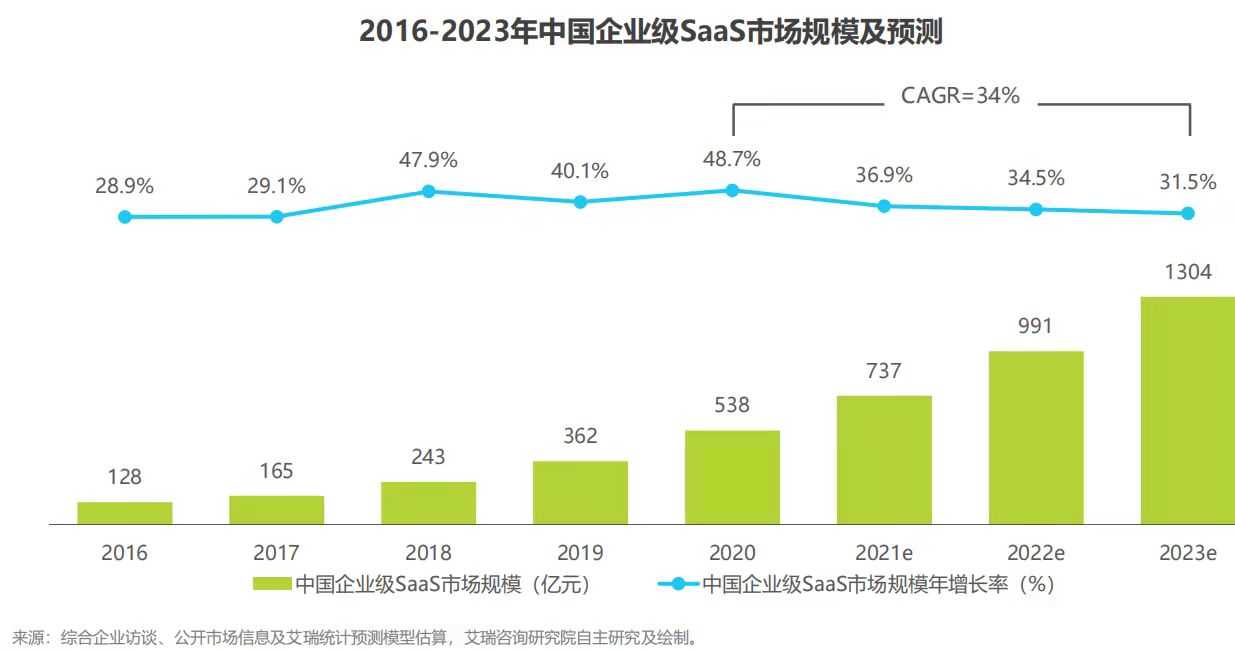 超级产品经理