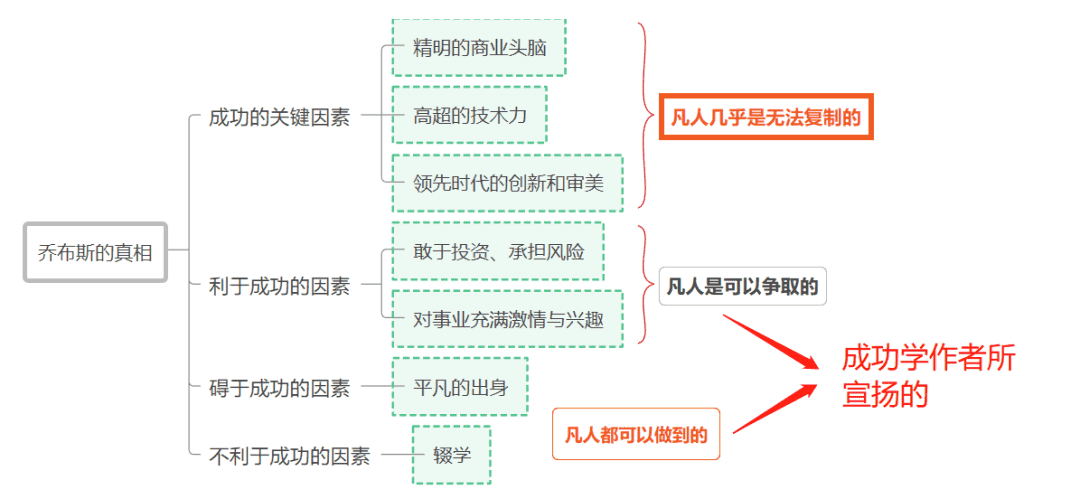 超级产品经理