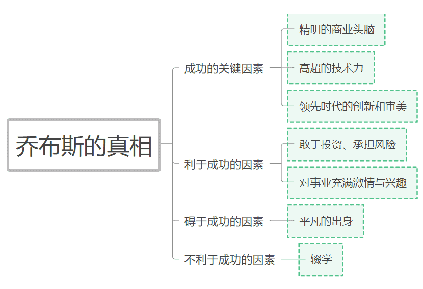 超级产品经理