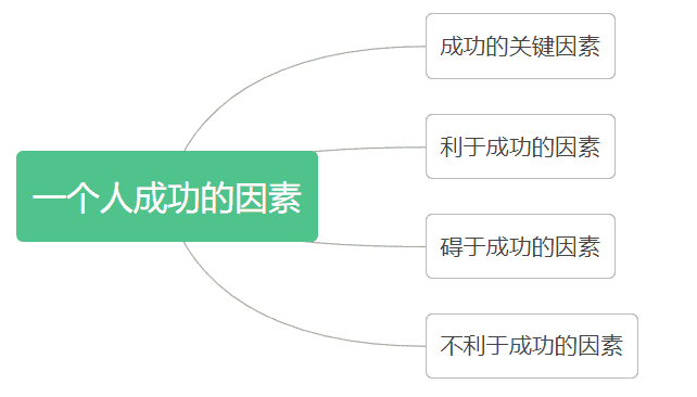 超级产品经理