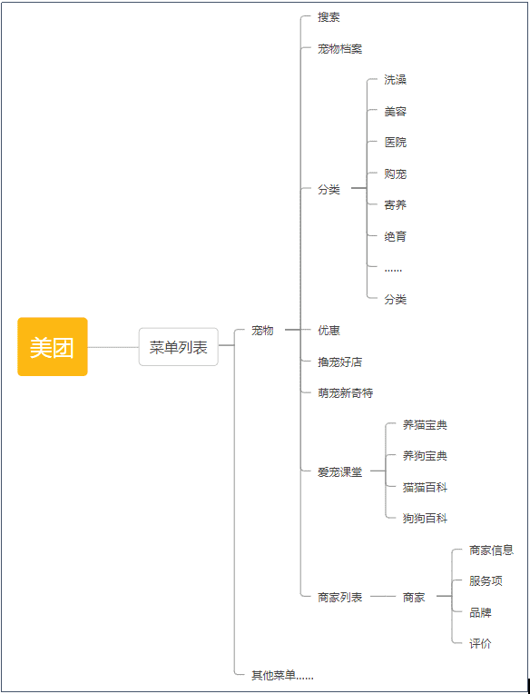 超级产品经理