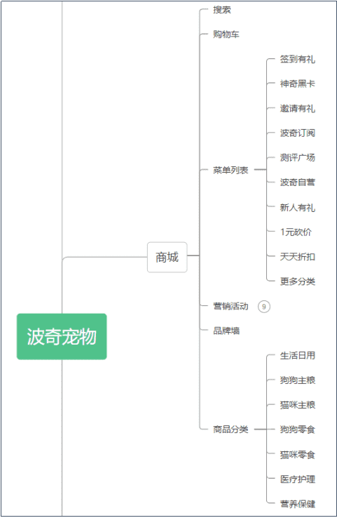 超级产品经理