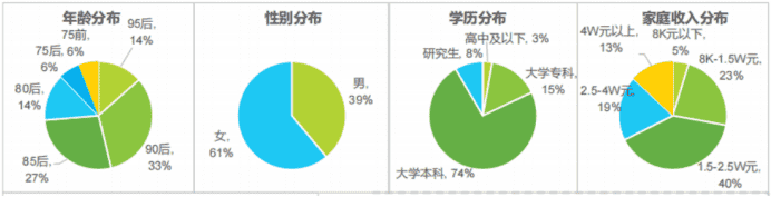 超级产品经理