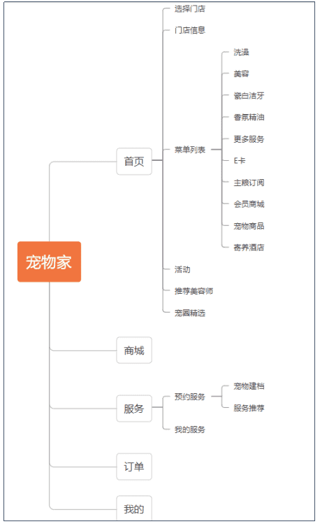 超级产品经理