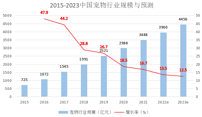 超级产品经理