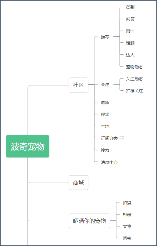 超级产品经理