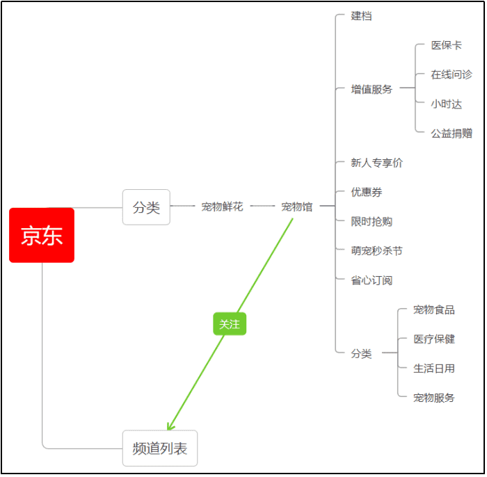 超级产品经理