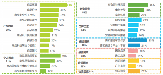 超级产品经理