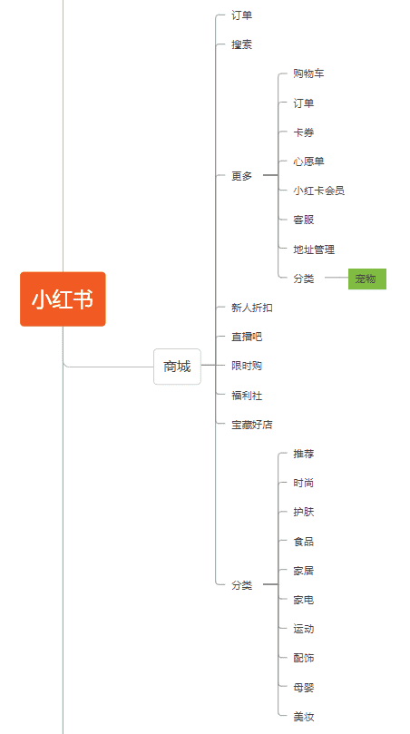 超级产品经理