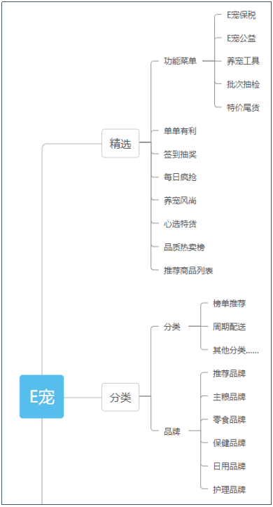 超级产品经理