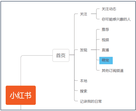 超级产品经理